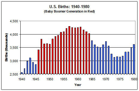 Increasing number of seniors